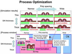 基于TCAD的电子技术及计算机技术开发研究