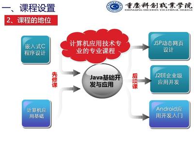 《Java程序设计》说课课件 计算机技术开发的基石与实践