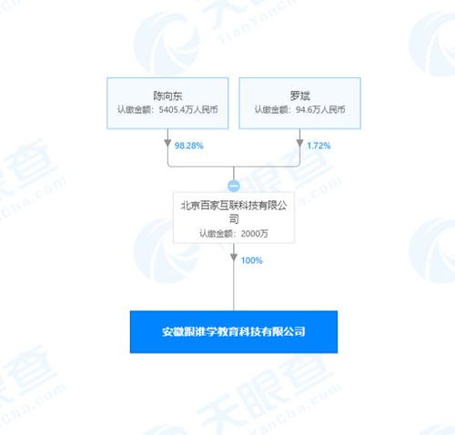 北京百家互联再布新棋 斥资2000万成立科技公司，聚焦计算机技术研发